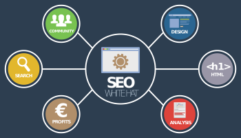 fusionlancer-SEO-Optimization